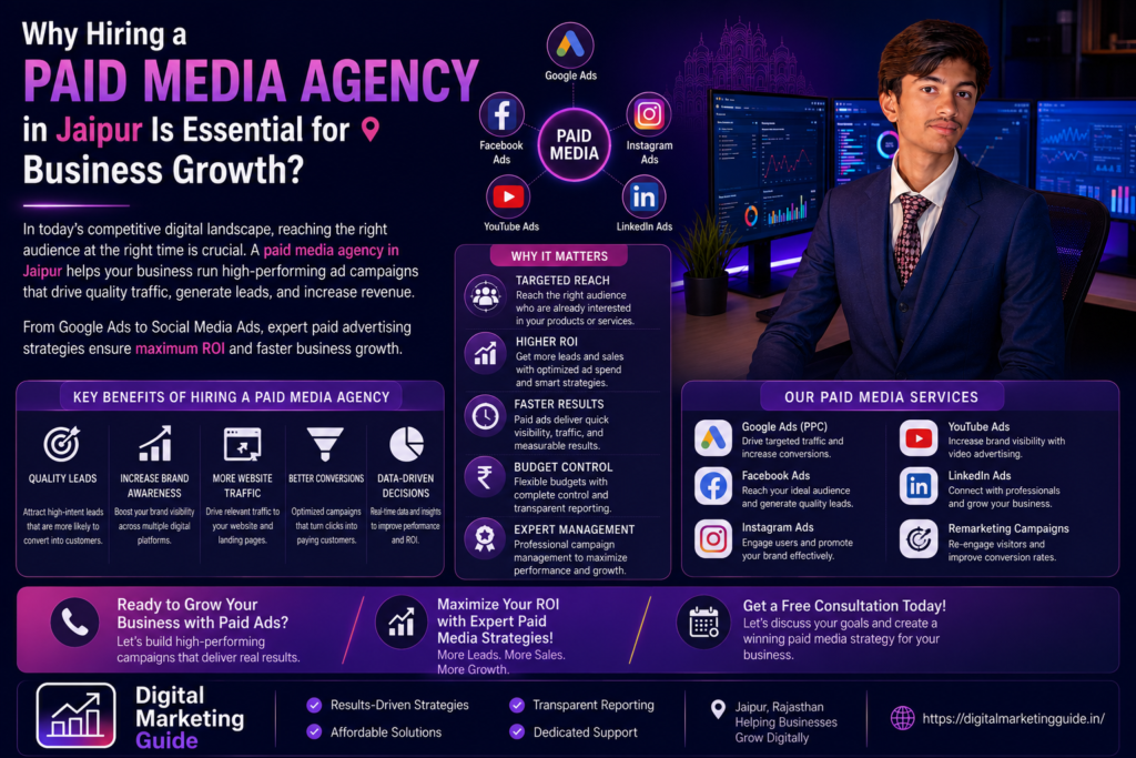 Best Paid Media Agency in Jaipur