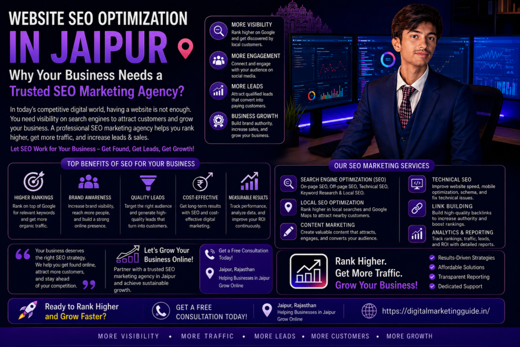 Best Website SEO Optimization in Jaipur