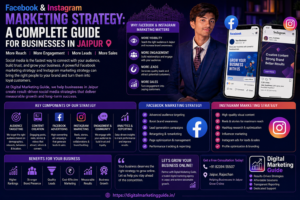 Best Facebook & Instagram Marketing Strategy in Jaipur